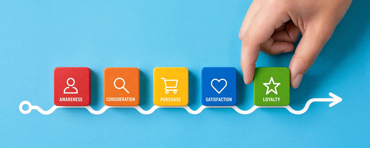 Digit&All Rewards ile Sadakat, Ödüllendirme ve Segmentasyonun Gücü