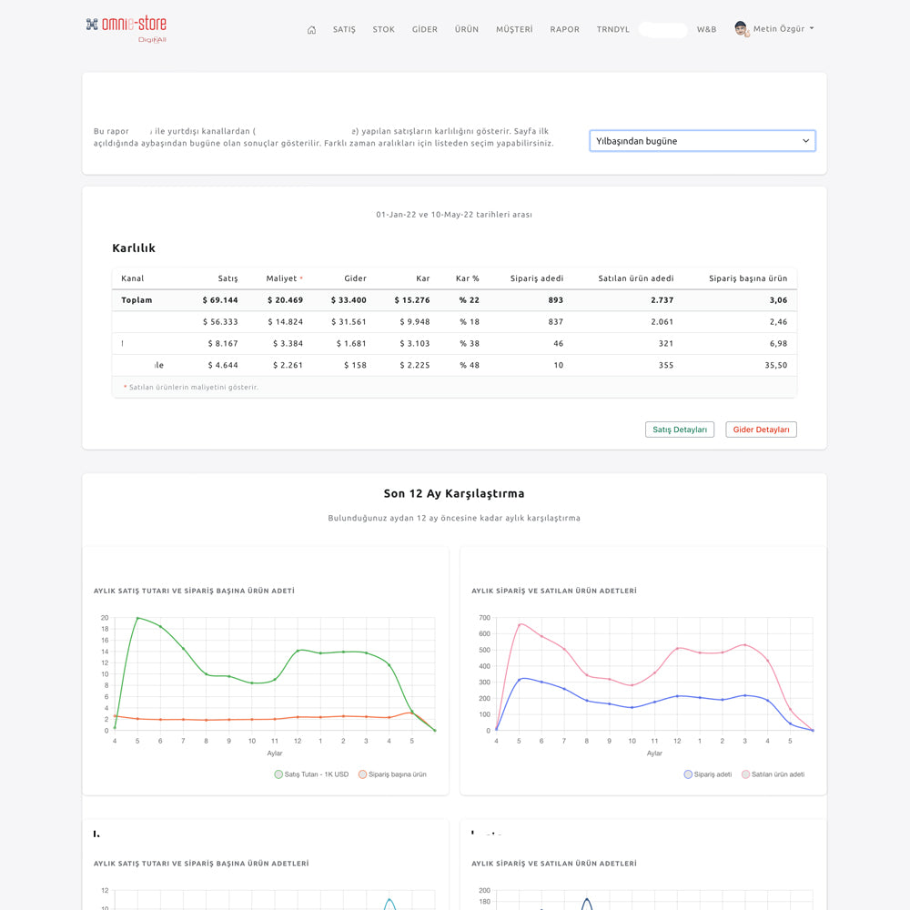 Digit&All Omni E-store Raporlar